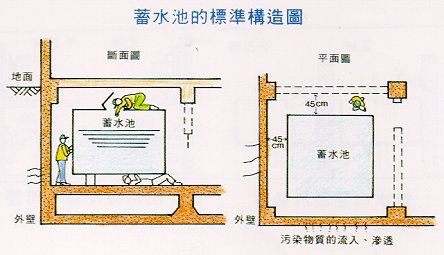 建筑物蓄水池塔设置规定及常见的自来水二次污